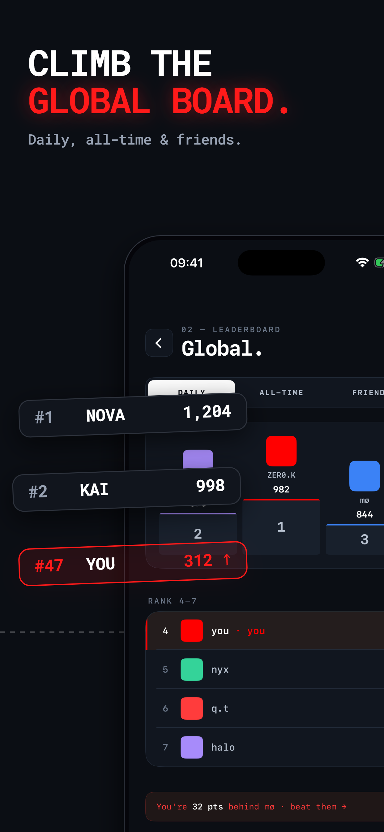Climb the global board — daily leaderboard showing player rank 47 against global competition